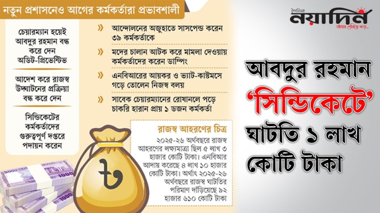 আবদুর রহমান ‘সিন্ডিকেটে’ ঘাটতি ১ লাখ কোটি টাকা
